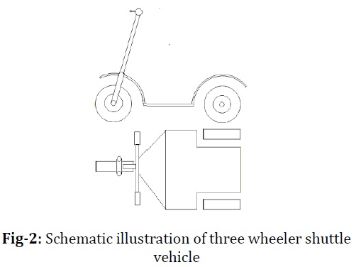 Three Wheeler Shuttle Vehicle